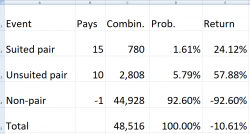 تحليل مربع الزوج - الرهان الجانبي في لعبة البلاك جاك