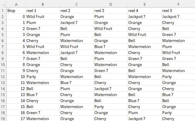 تفكيك حفل الجائزة الكبرى