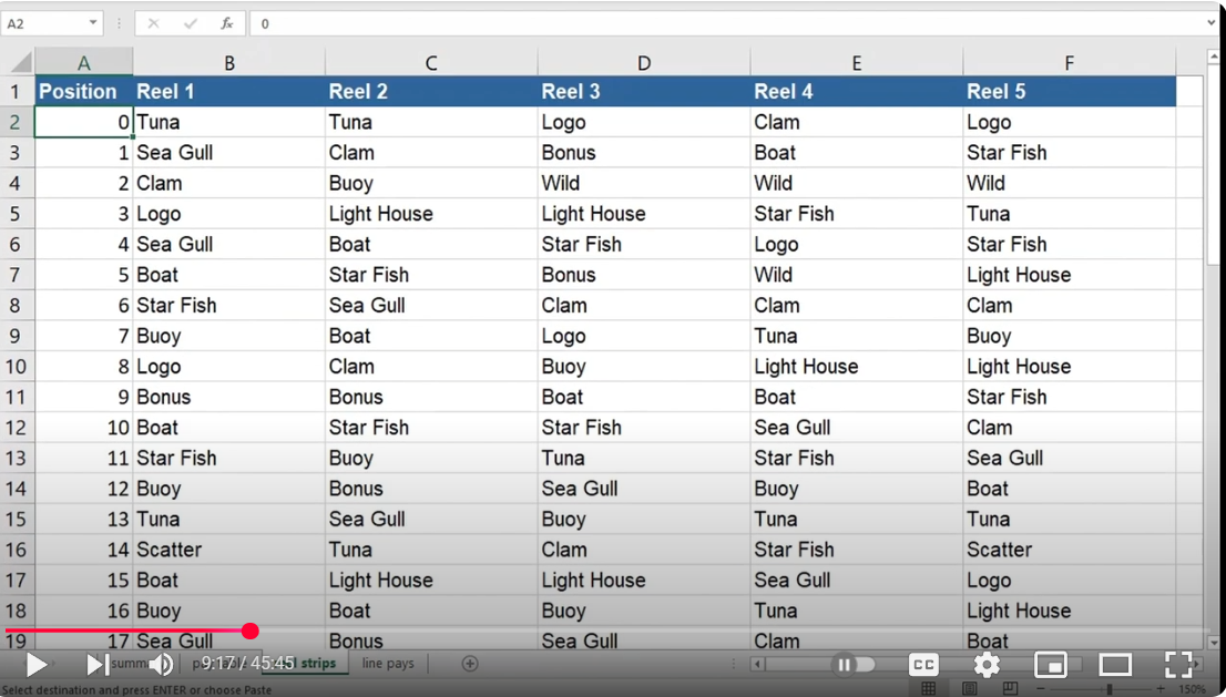 تفكيك هوس لاكي لاري بالكركند