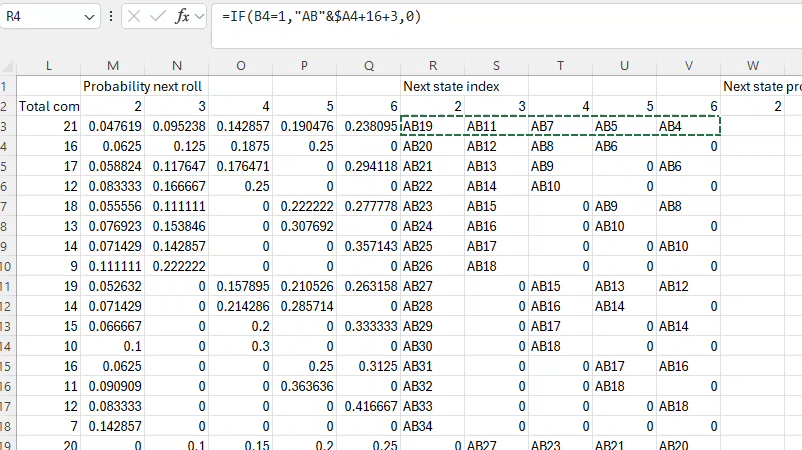 تحليل الرهان الصغير في لعبة الكرابس
