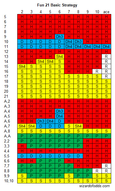 استراتيجية Fun 21 الأساسية