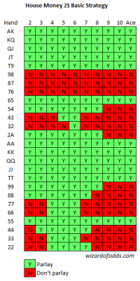 أموال المنزل