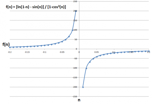 رسم بياني للفتيات المتوسطات