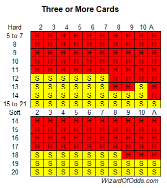 بطاقات الدفع السريع 3+