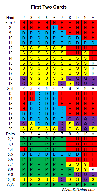 بطاقات الصفحة 2 السريعة الإصدار 4
