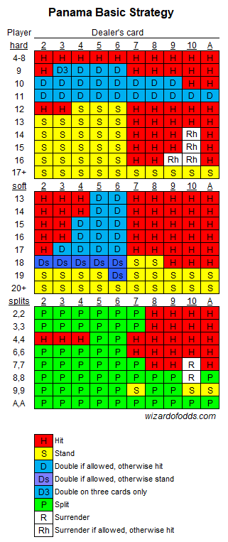 استراتيجية بنما الأساسية