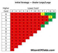 أسفل، امسكهم، كبير، كبير