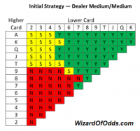 أسفل، أمسكهم - ميد ميد