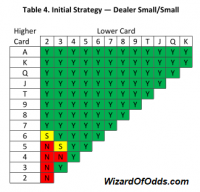 أسفل، امسكهم - sml sml