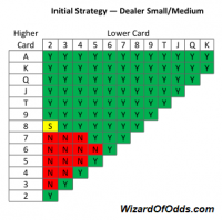down under hold em - sml med