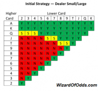 أسفل، امسكهم - صغير، كبير