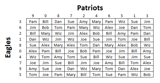 مثال على مربعات السوبر بول