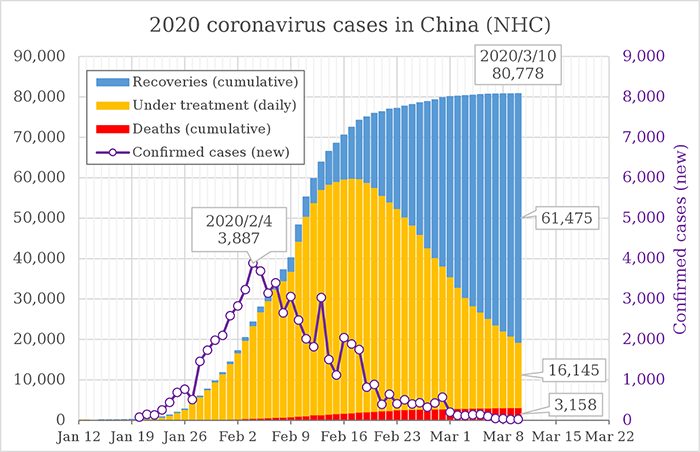 الرسم البياني