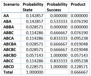 حالة أربعة أشخاص - عشرة سيناريوهات