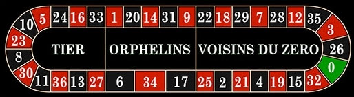 مضمار السباق