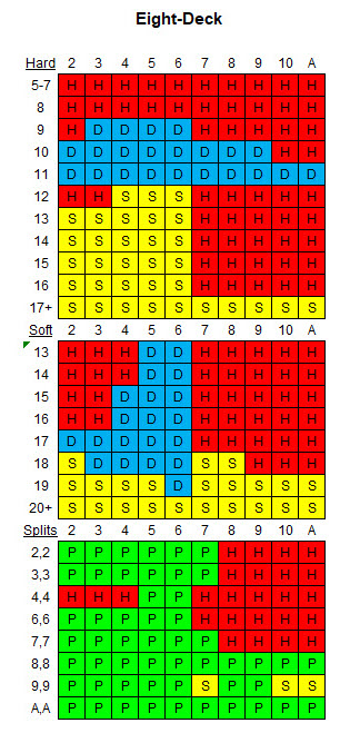 استراتيجية أساسية لثمانية مجموعات من الأوراق
