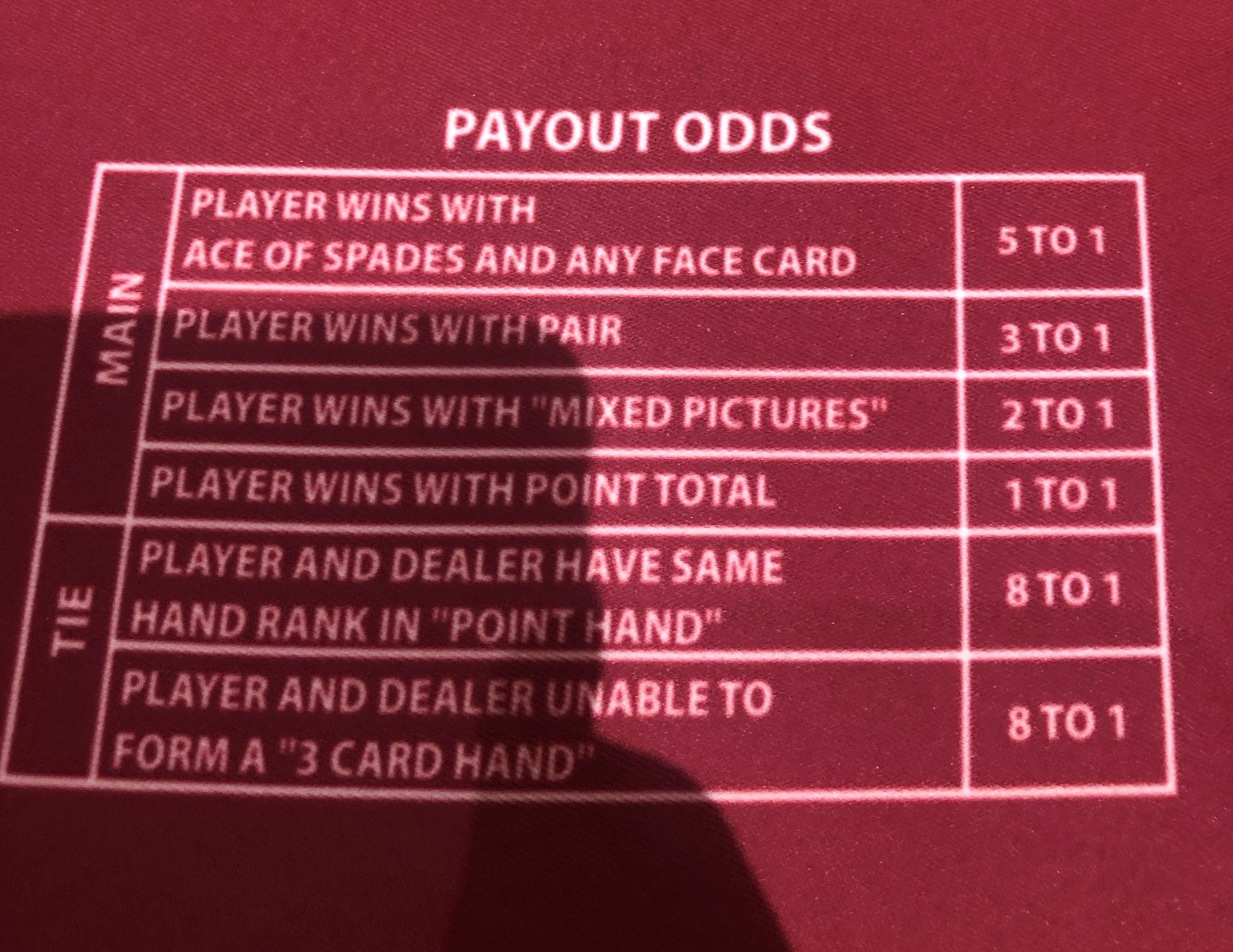 جدول دفع هدف الثور المشتعل 1