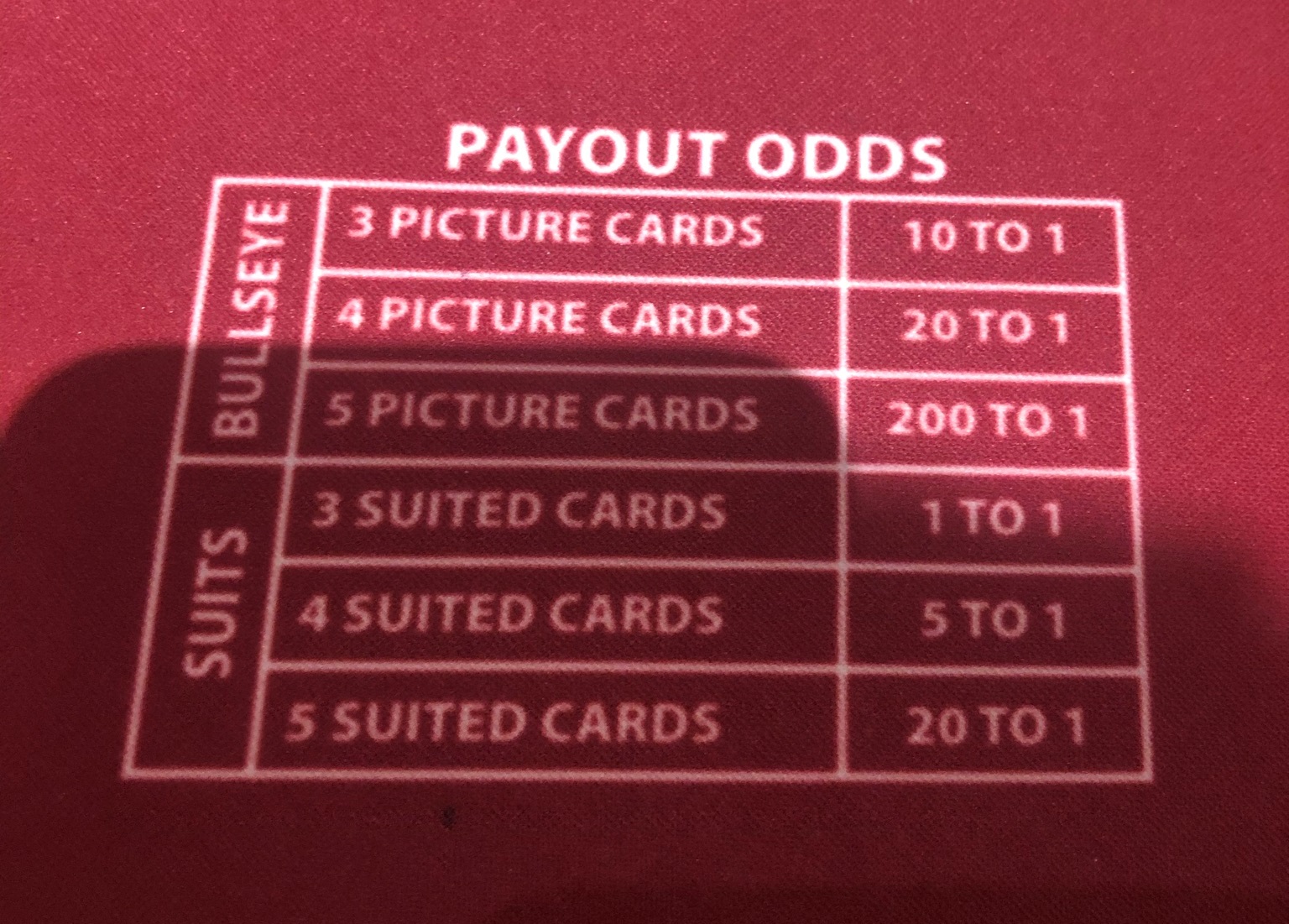 جدول دفع هدف الهدف المشتعل 2