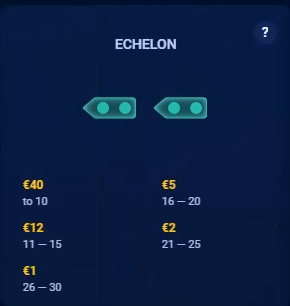 صف البارجة الحربية