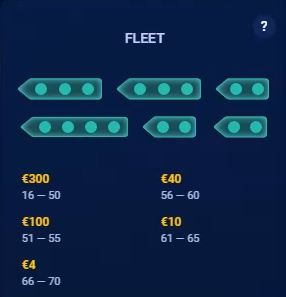 أسطول البوارج الحربية