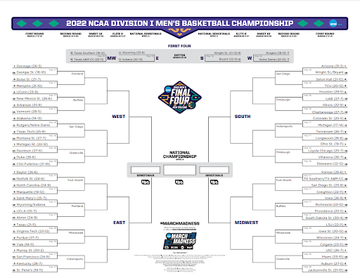 الرابطة الوطنية لرياضة الجامعات لعام 2022