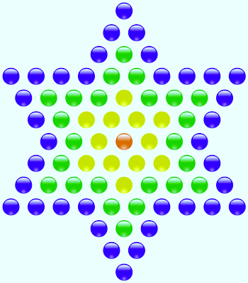 نظرية الانفجار العظيم