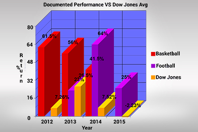 داو جونز إنفستبيت