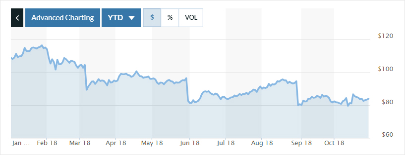 شركة دولار تري