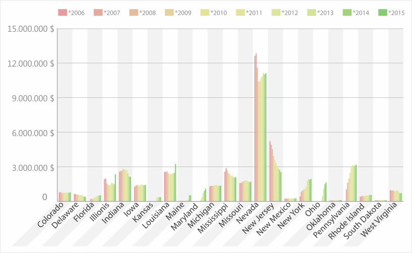 الركود الكبير في الولايات المتحدة