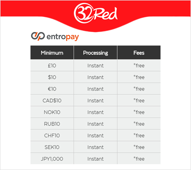 كازينو إنتروباي على الإنترنت