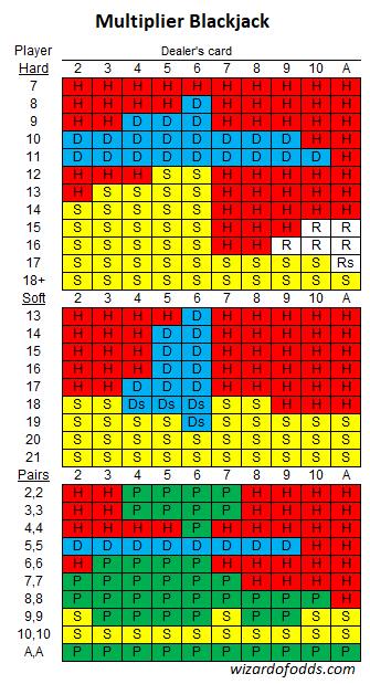 استراتيجية بلاك جاك المضاعف الأساسية 2