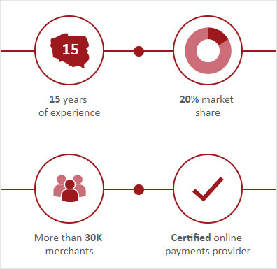 الخدمات المصرفية عبر الإنترنت لكازينو Dotpay